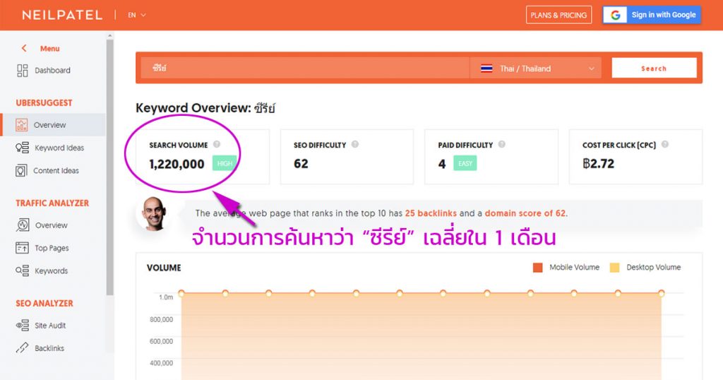 แสดงผลยอดการค้นหาคำว่า ซีรีย์